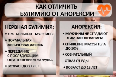 Лечение булимии в Феодосии