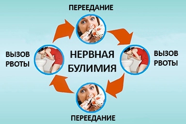 Лечение булимии в Феодосии
