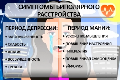 Лечение биполярного расстройства в Феодосии