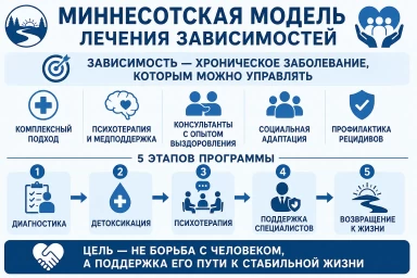Миннесотская модель в Феодосии