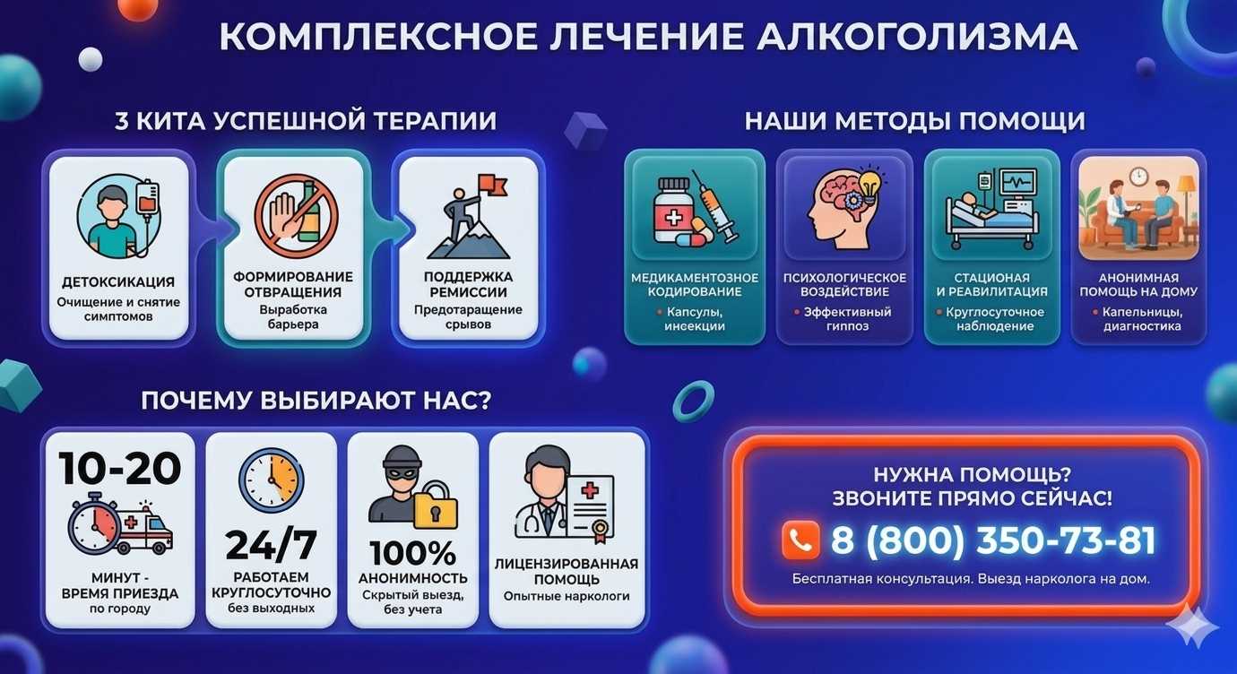 Инфографика о методах лечения алкоголизма в Феодосии: детоксикация, кодирование и анонимная помощь на дому от клиники Похмельная служба.